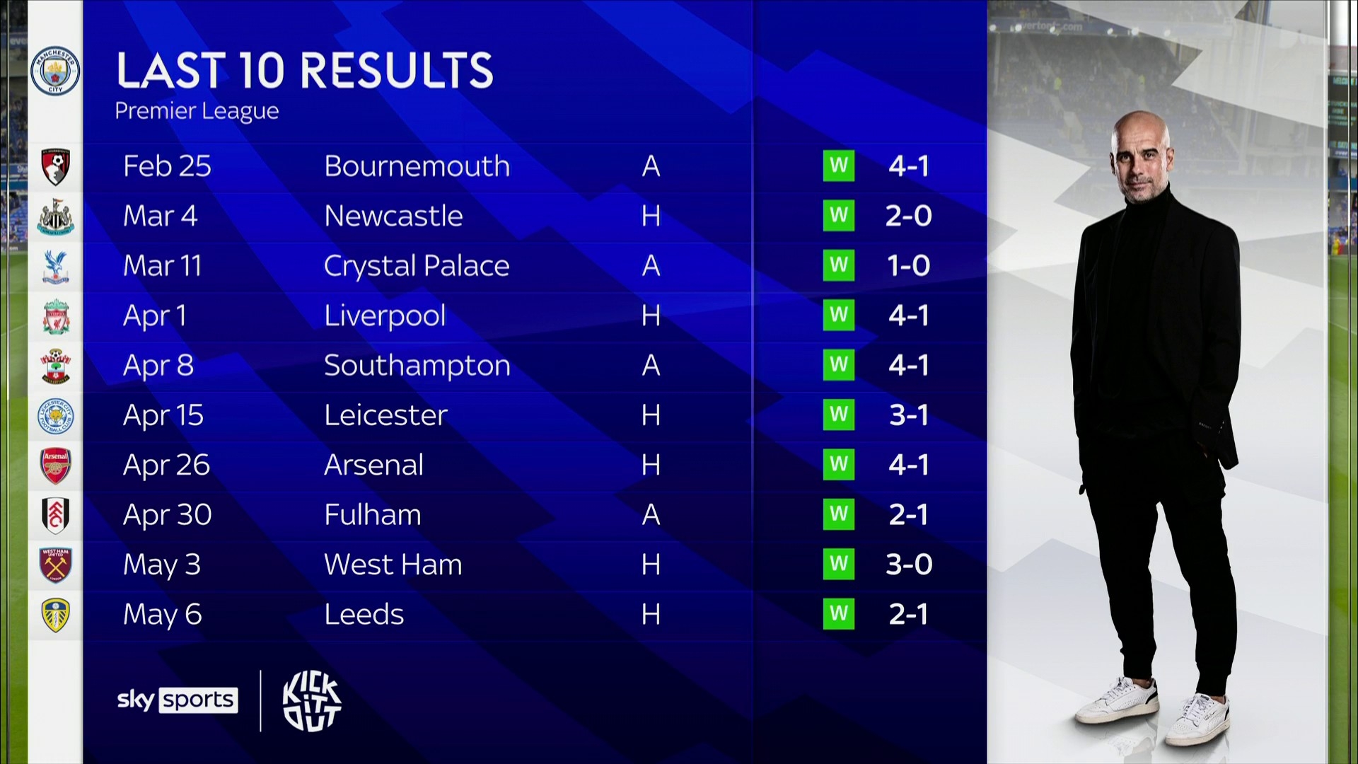 新帅上任后 新帅上任后